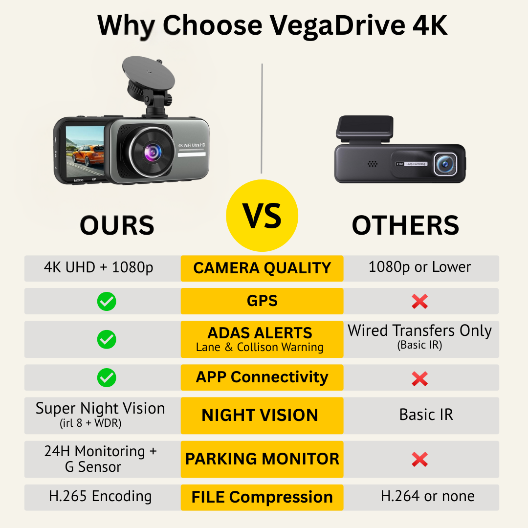 VegaDrive - Caméra embarquée intelligente Full HD 4K